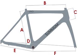 summum uno geometrie